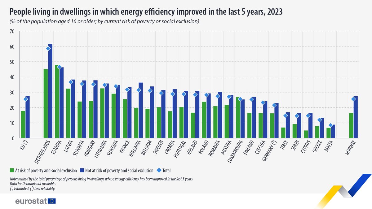 EU_Eurostat tweet picture
