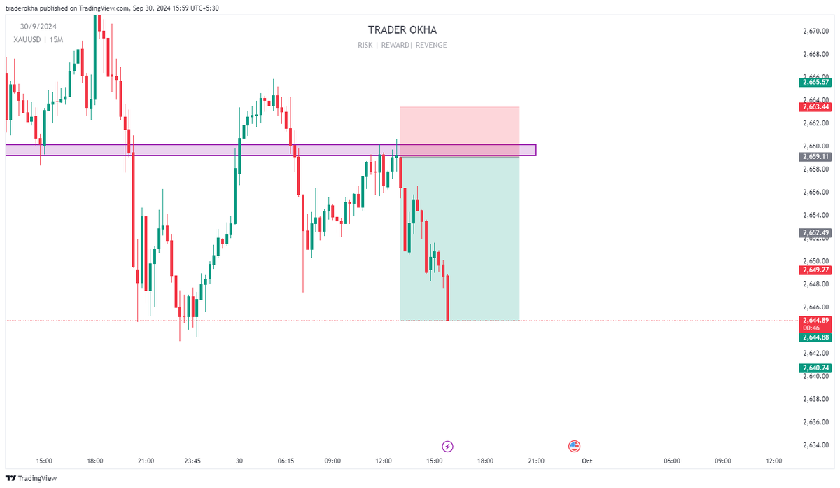 $XAUUSD ( GOLD) 4R 🎯
