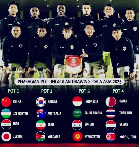 Pembagian Pot Unggulan Drawing Piala Asia U-20 2025: