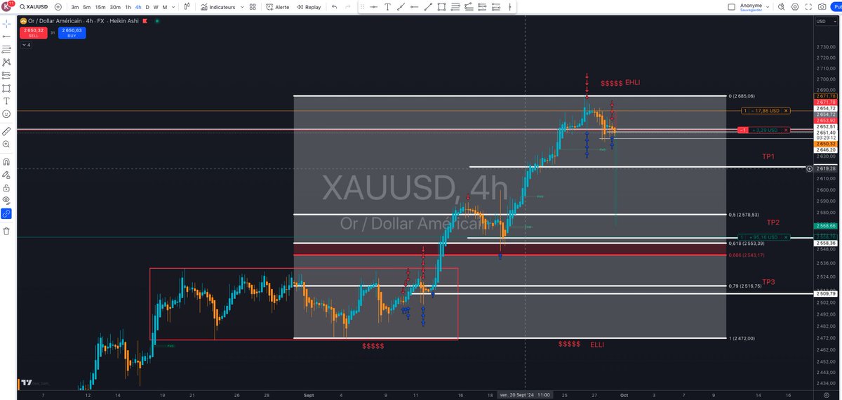I share you GOLD Sell H4 Plan here , not financial advice of course !!!!