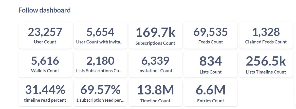 joshuaio's tweet photo. after only 12 days
numbers speak for themselves https://t.co/nGNDK0yC5M