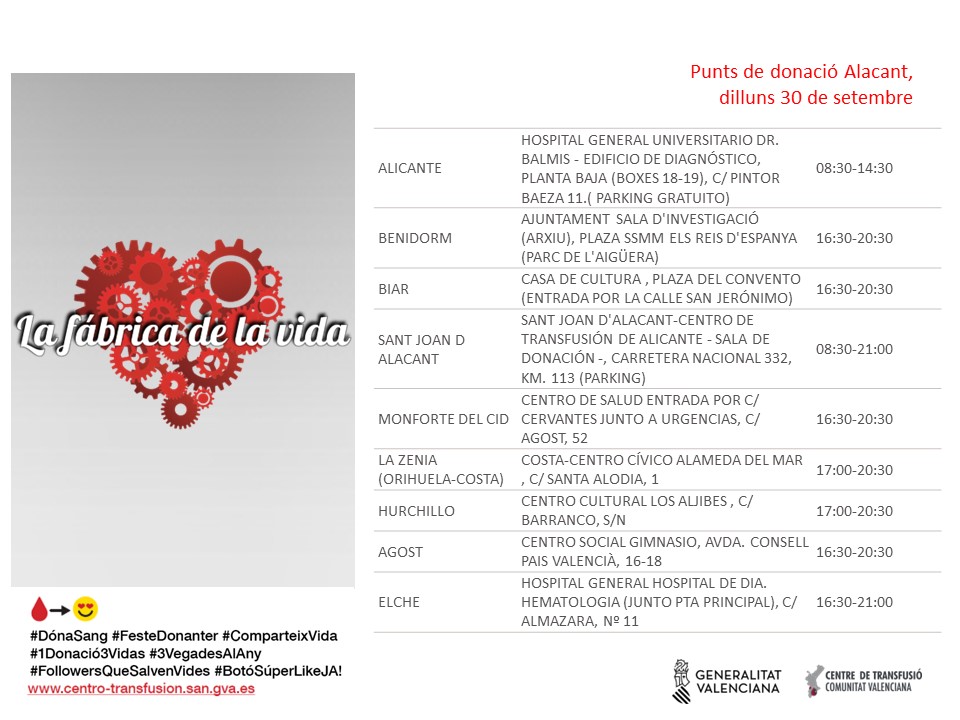 GVAdonasang's tweet photo. 𝐏𝐮𝐧𝐭𝐬 𝐝𝐞 𝐝𝐨𝐧𝐚𝐜𝐢𝐨́ #Alacant
📅dilluns #30setembre
Cada dia els nostres hospitals necessiten sang. No esperes a una emergència, la sang ha d'estar disponible diàriament.
#DonaSang #DonaPlasma
Uneix-te a #LaFàbricaDeLaVida❤️ https://t.co/IlopW4u8Uk