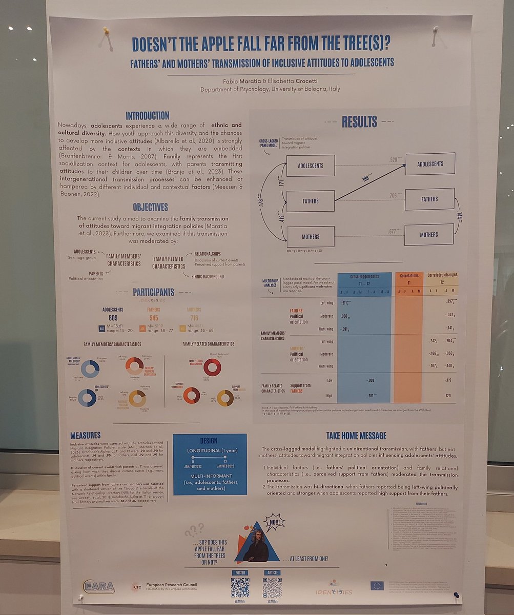 The IDENTITIES team at <a href="/EARA_2024/">EARA 2024</a>
in Cyprus presented findings on adolescents' identity, ethnic prejudice, resilience and attitudes toward integration
#research #Conference