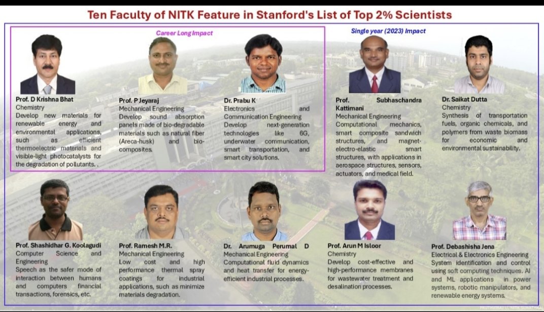 surathkal_nitk's tweet photo. 10 faculty members featured in Stanford's Top 2% Scientists worldwide!
Recognized by Scopus & Elsevier for contributions to diverse research domains.
Congratulations to our esteemed faculty! #NITKSurathkal #Top2Percent #StanfordUniversity https://t.co/pX7LYwBkK6