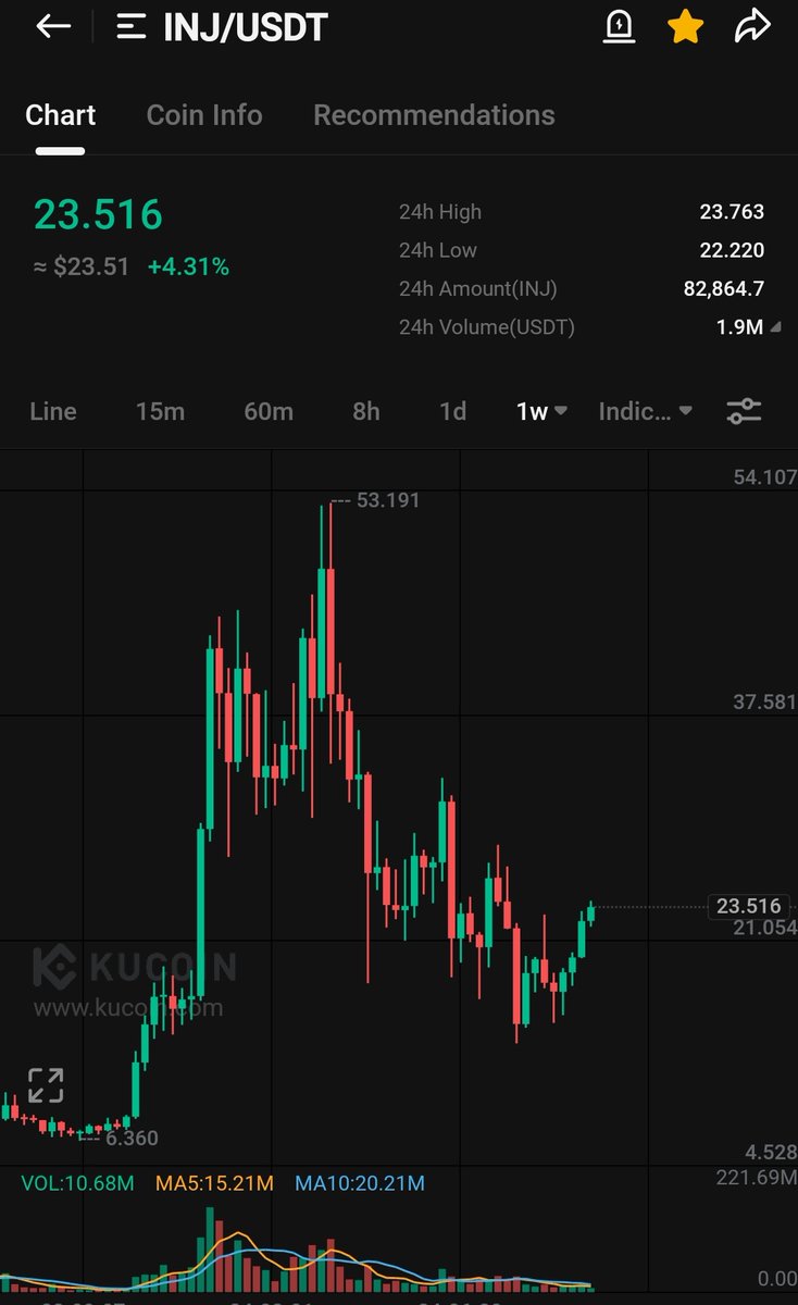 CryptoWizardd's tweet image. I think its time

$INJ will rip towards $30