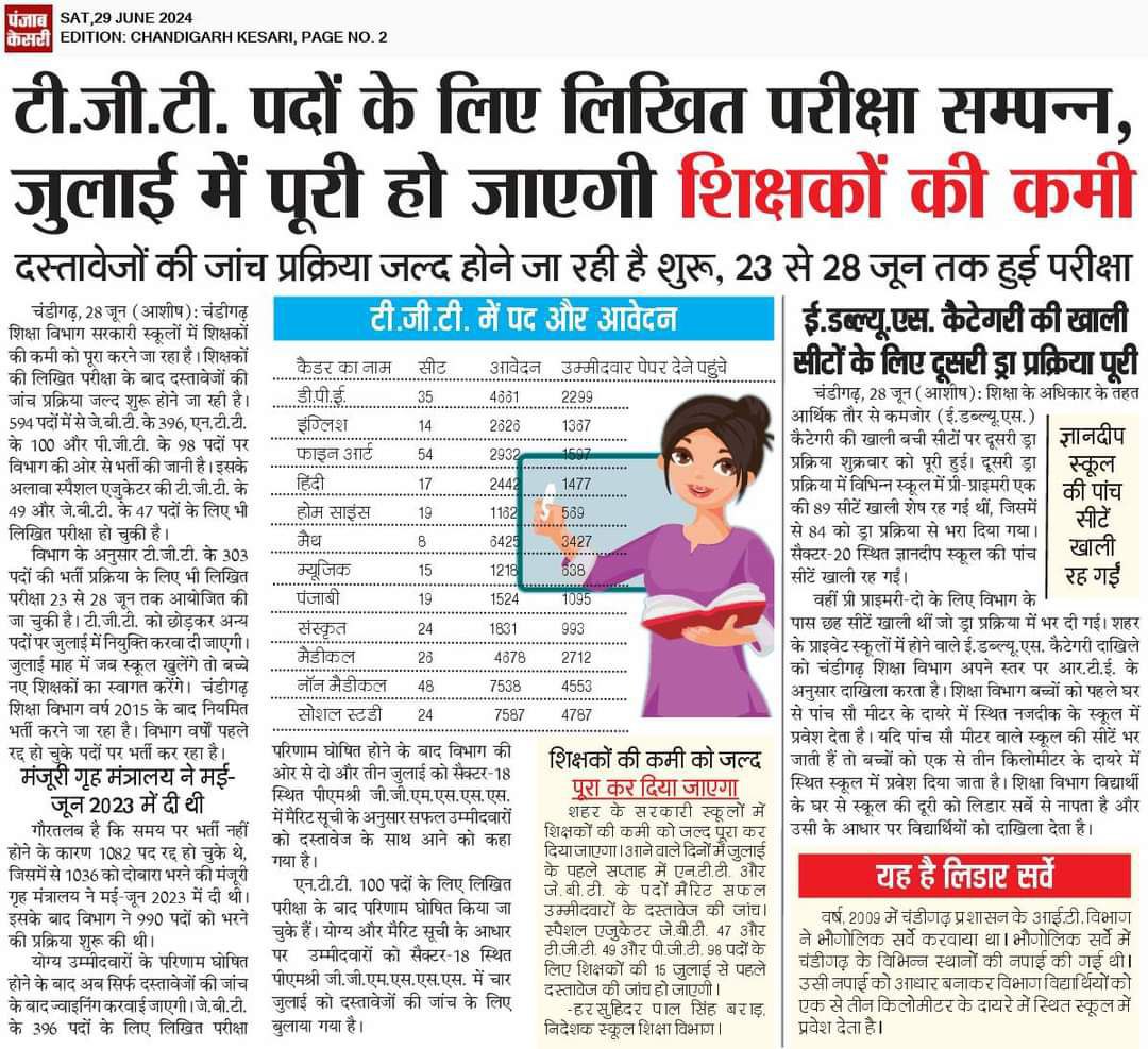UdayBhan_YHB's tweet photo. चंडीगढ़ शिक्षा विभाग से अनुरोध है कि जेबीटी शिक्षक भर्ती का अंतिम परिणाम जल्द जारी करे
और हर बेरोजगार युवाओं के दर्द को समझे ! #RELEASE_CHANDIGARH_JBT_FINAL_RESULT
#RELEASE_ChANDIGARH_JBT_FINAl_RESULT
@yuvahallabol
@AnupamConnects @_govindmishra @RajatYadav_ https://t.co/lDorE671Ui
