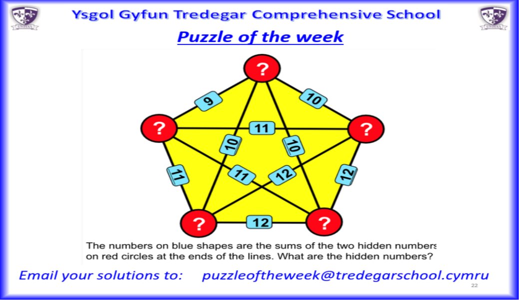 Bore Da YGTCS here is your puzzle of the week!

Use your adding and subtracting skills to solve this one and gain 3 pride points and a raffle ticket.

Please send your solutions to puzzleoftheweek@tredegarschool.cymru or bring paper solutions to Mr Vokes in J9.