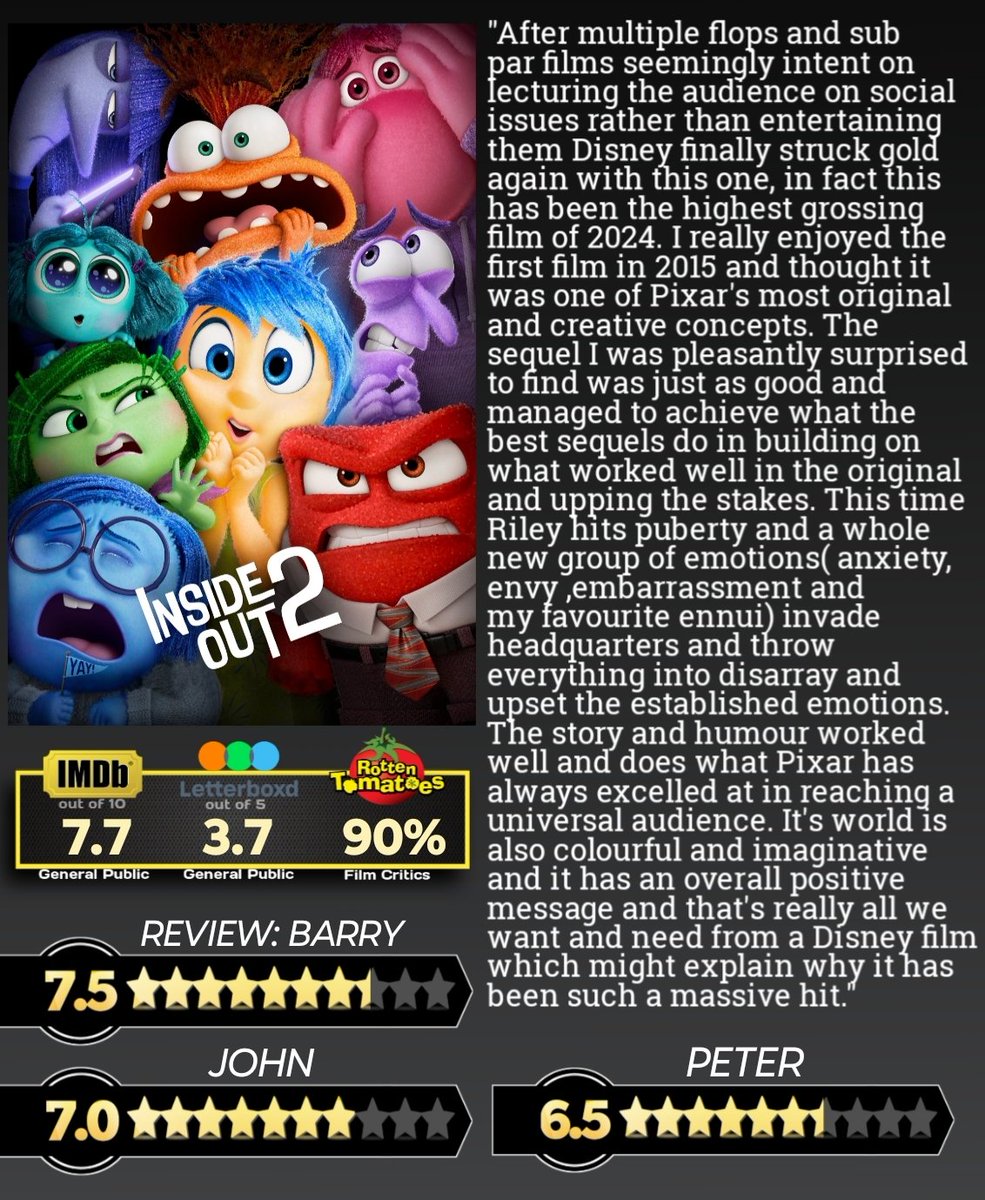 Our verdict on Inside Out 2 (2024)

"It's world is also colourful and imaginative and it has an overall positive message and that's really all we want and need from a Disney film which might explain why it has been such a massive hit." - Barry

#InsideOut2

#movies #movie #FilmX