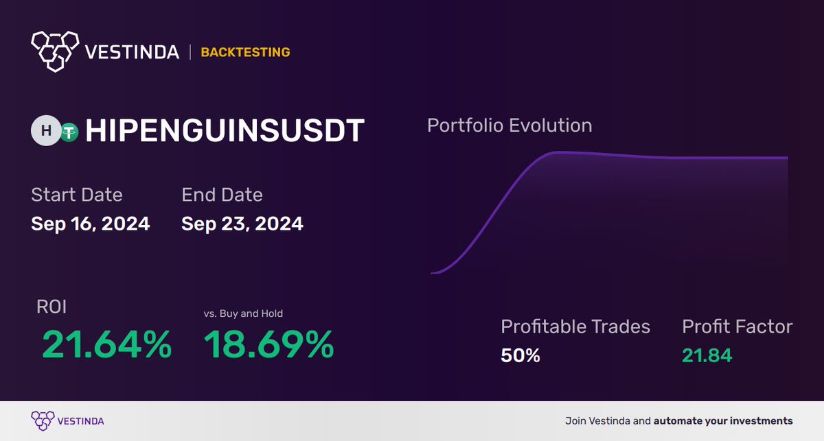 vestinda's tweet image. 🥁 Trading just got easier! 🎉
Our platform offers a treasure trove of strategy templates, designed to be your stepping stones to #trading success.

What are these templates?

🧵(1/3)

#trading #HIPENGUINS