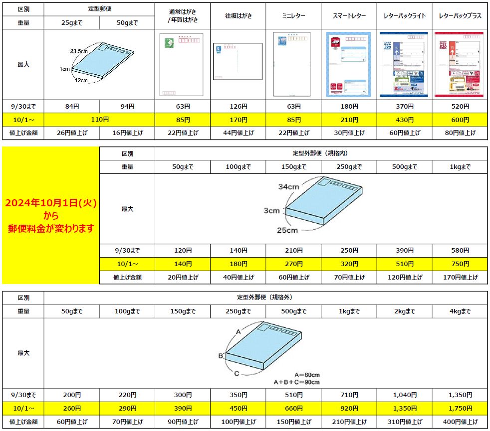 kpopkaitori's tweet photo. 【2024.10.1(火)郵便料金値上げ一覧表】

定形外の規格外も知りたいとリクエストあったので更新しました https://t.co/hFm3uSe7Fm