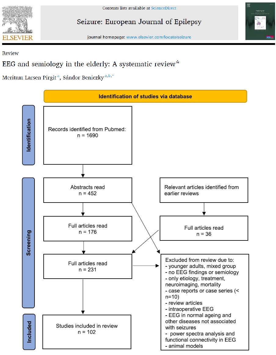 The prevalence and incidence of epileptic seizures and #epilepsy increases among the elderly. This systematic review summarizes the  #EEG findings and semiology that characterize the elderly population. The paper is open access:
doi.org/10.1016/j.seiz…