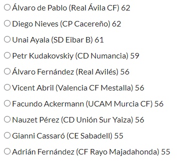 Candidatos al #11HdBDeLaAfición del mes de Septiembre en #SegundaFederación en la categoría de Mejor Portero. Votos ➡️➡️➡️ hablemosdebronce.com/11-hdb-de-la-a…