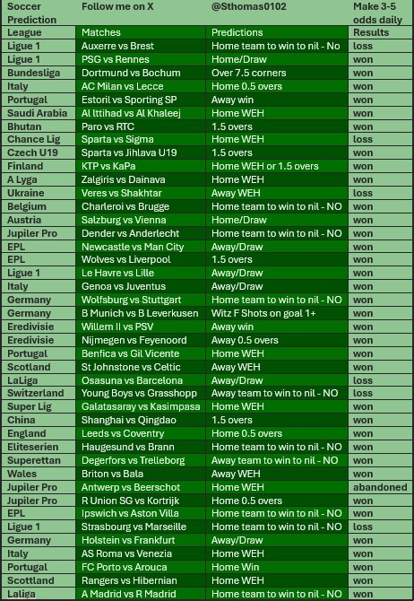 Sthomas0102's tweet photo. Results 

I ate every day from this selecting games daily and most of you ate from this as it's the games I post daily.

Always remember to pick your own games to make sure you eat than having all the games on 1 ticket https://t.co/xvZu88pcBo