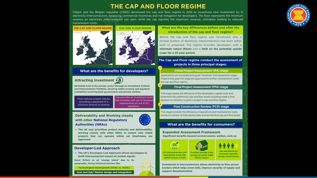 aseanenergy's tweet image. 📍ASEAN Centre for Energy (ACE) &amp;amp; @GreenGrids Initiative (GGI) Joint Webinar on Developing #Interconnector Projects

🔗 Read more: go.aseanenergy.org/ACENews