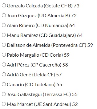 Candidatos al #11HdBDeLaAfición del mes de Septiembre en #SegundaFederación en la categoría de Mejor Mediapunta. Votos ➡️➡️➡️ hablemosdebronce.com/11-hdb-de-la-a…
