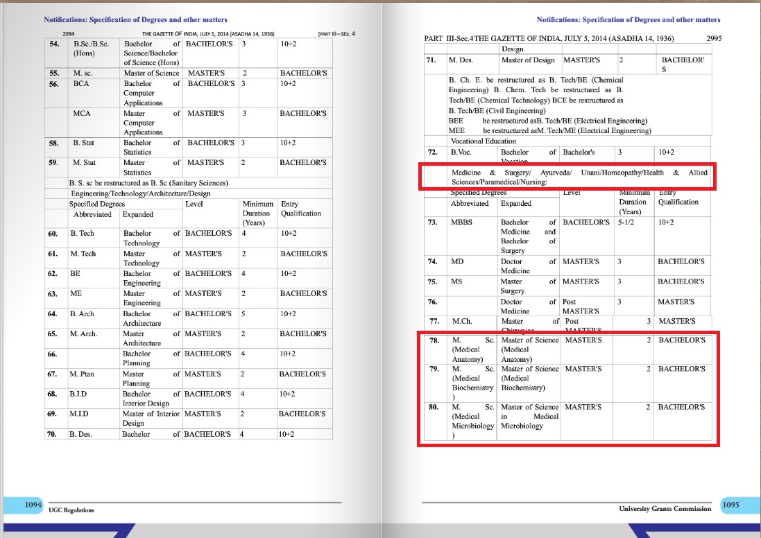 gandiv_arjun's tweet photo. MSc Medical Courses were recognized by MCI as per IMC Act. but they silently removed it from the list by deletion. Though UGC continues to recognize the course and thousands of Medical MSc /PhD teachers are working in medical colleges as Faculty members as per NMC/MCI guideline. https://t.co/Qf51x2Ly7F