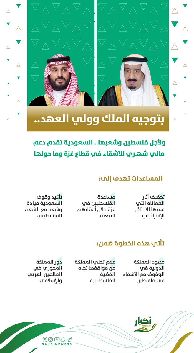 بتوجيه الملك وولي العهد..

دعم مالي شهري للشعب الفلسطيني.

-