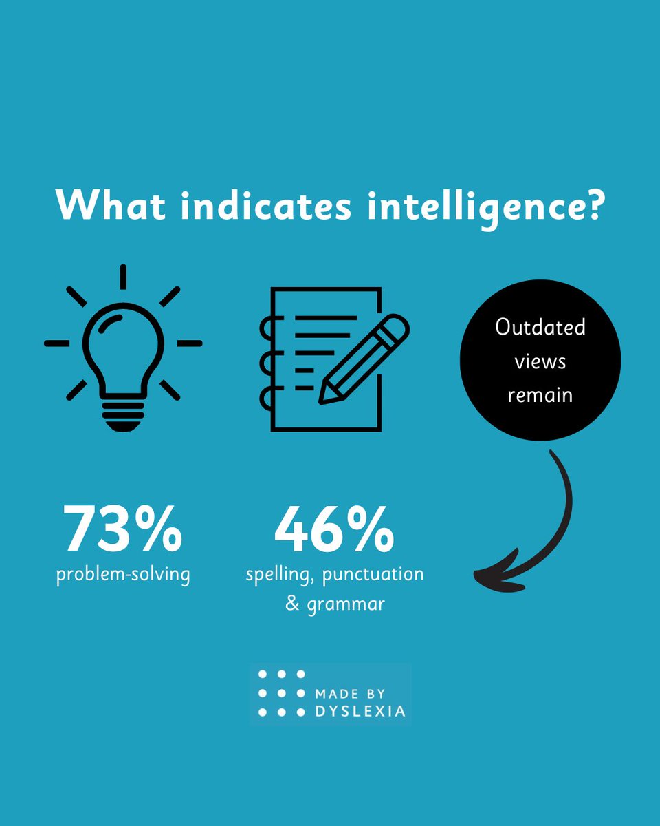 Our Intelligence 5.0 report finds that dyslexics have the intelligence the world now needs...BUT it also finds that outdated views on intelligence remain.

Read the report ➡️ madebydyslexia.org/MBD-Intelligen…

#DyslexicThinking #Dyslexia #MadeByDyslexia