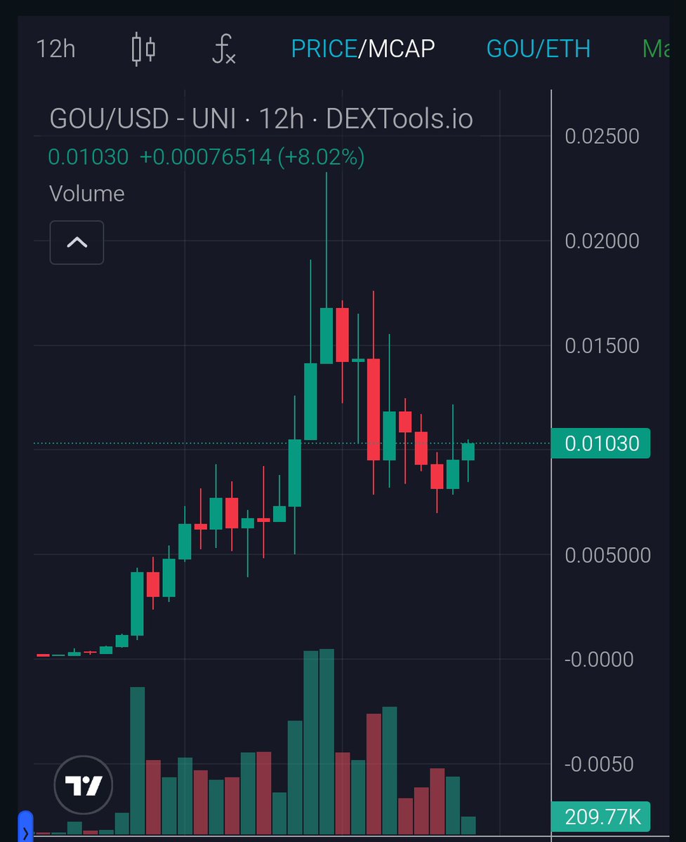 Crypto_Poff's tweet image. $GOU family will be happy this week 
@GouOnETH the BABY $NEIRO is ready to print new millionaire 2025