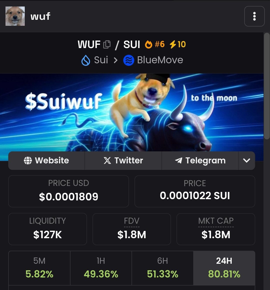B.O.G (a/acc) 🛜 (@o_ponle) on Twitter photo gm
new week, new <a href="/suiwufcto/">$WUF Uprising</a> all time highs
if you holding $WUF on $SUI
wuf wuf me in the comments👇 gm
new week, new <a href="/suiwufcto/">$WUF Uprising</a> all time highs
if you holding $WUF on $SUI
wuf wuf me in the comments👇