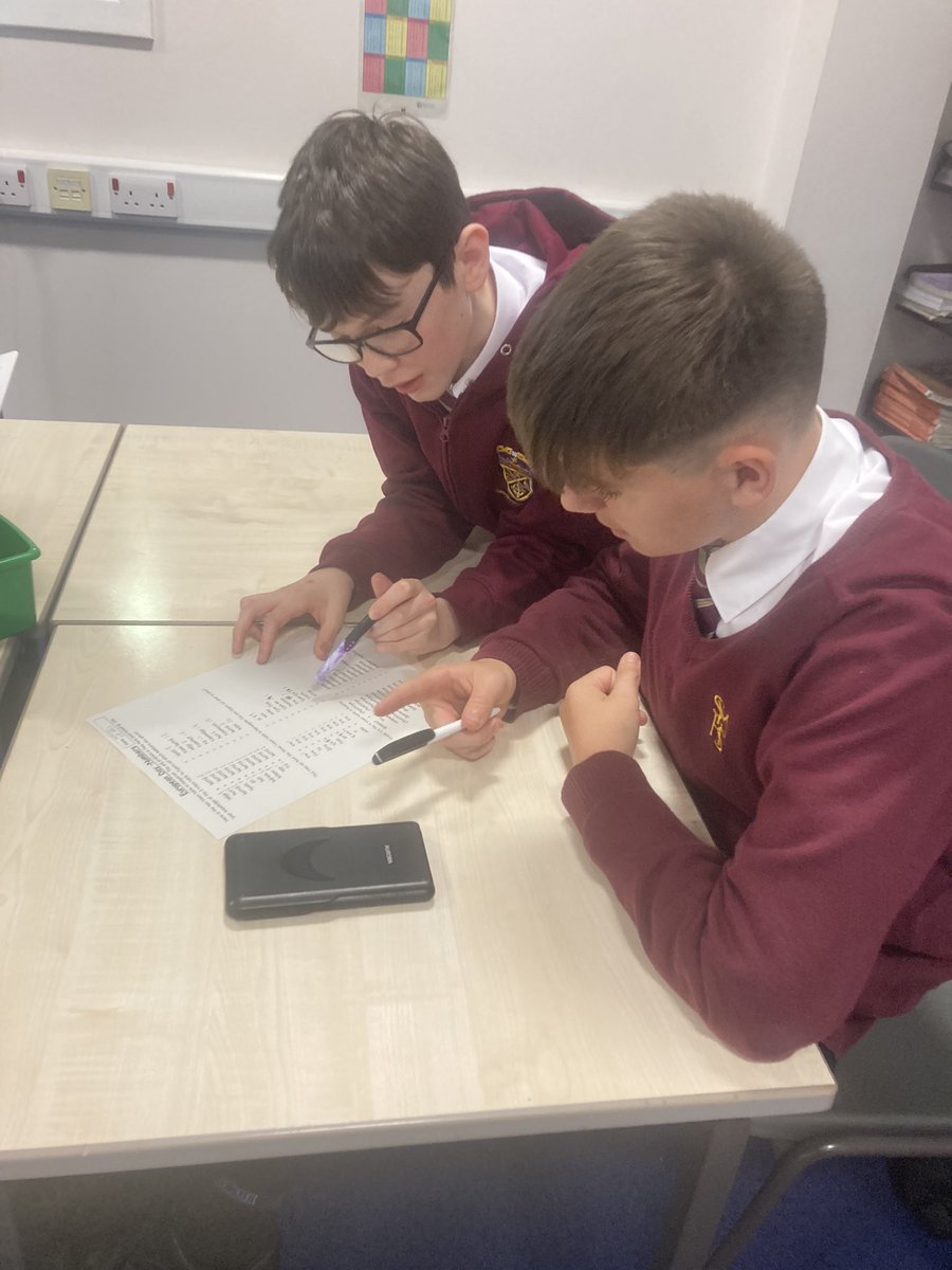 St Modan's Maths tweet media