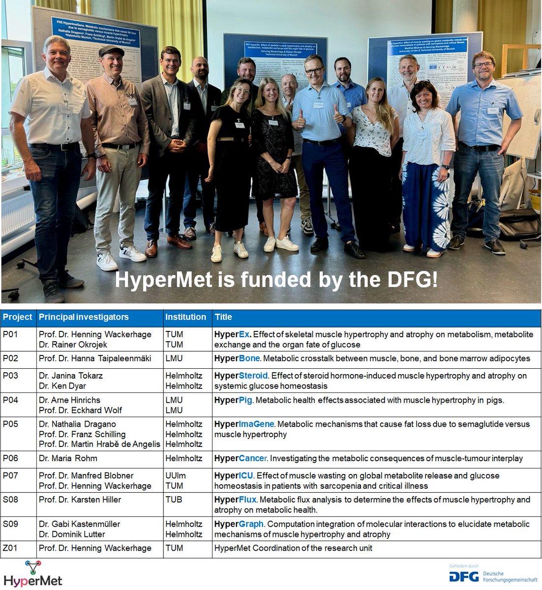 Henning Wackerhage tweet media