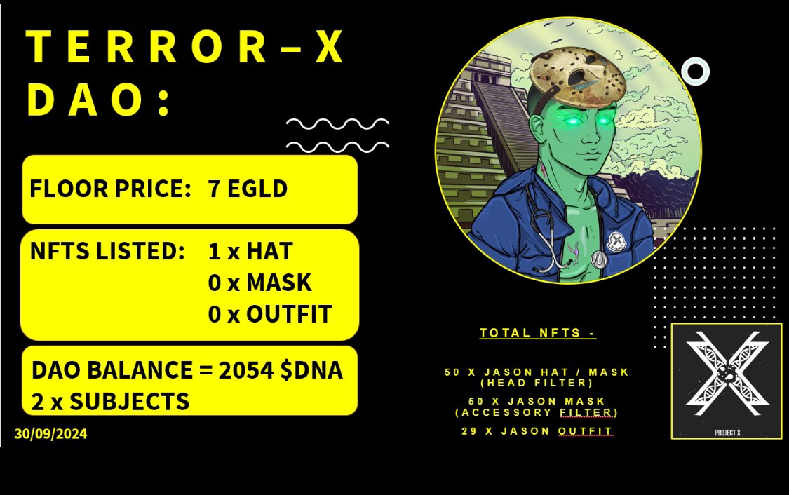 Terror_xDAO's tweet photo. Hi @Terror_xDAO and #MultiversX 

Our DAO on @ProjectX_DAO is so strong! Only 1 Terror subject on secondary with 7 $EGLD fp!

All holders are entered in our free 2 weekly win spin for 250 $DNA! https://t.co/31LXJpCd0D