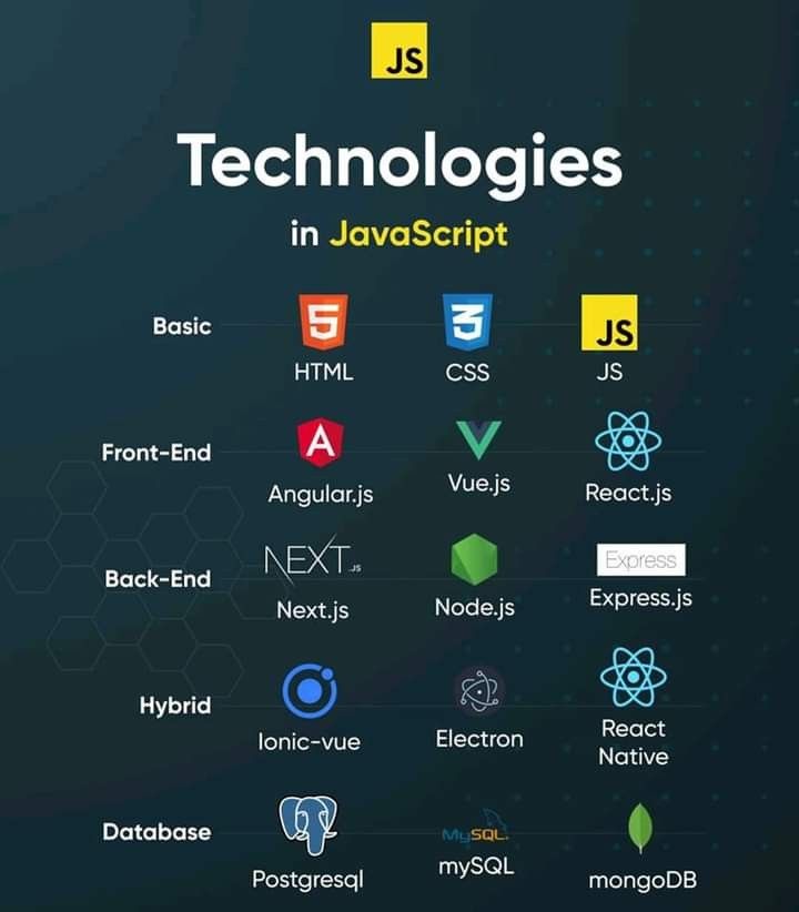 MayankKr0's tweet image. #SoftwareDevelopment
#Softwarengineering
#SoftwareDeveloper
#informationtechnology #application
#FrontEnd
#buildinpublic #dsa
#Trends #connect #Al #DataScience
#javascript #css #react  #ML #MachineLearning
#DataScientists #DevOps
#buildinpublic #letsconnect