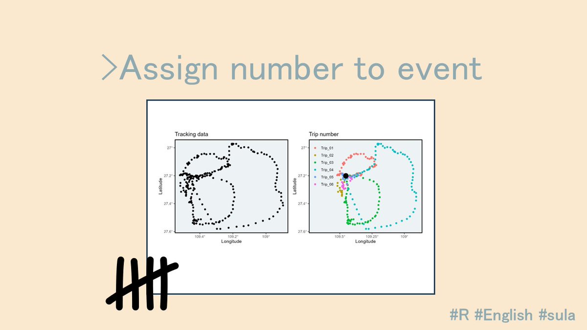 One, two, three trips.
What's the number of times an animal leaves home?
This is one of the questions we have when examining animal locations.
In this post, I share the code I used for assigning a trip number to a series of locations. 

#rstats #seabirds

miriam-lerma.com/posts/2024-09-…