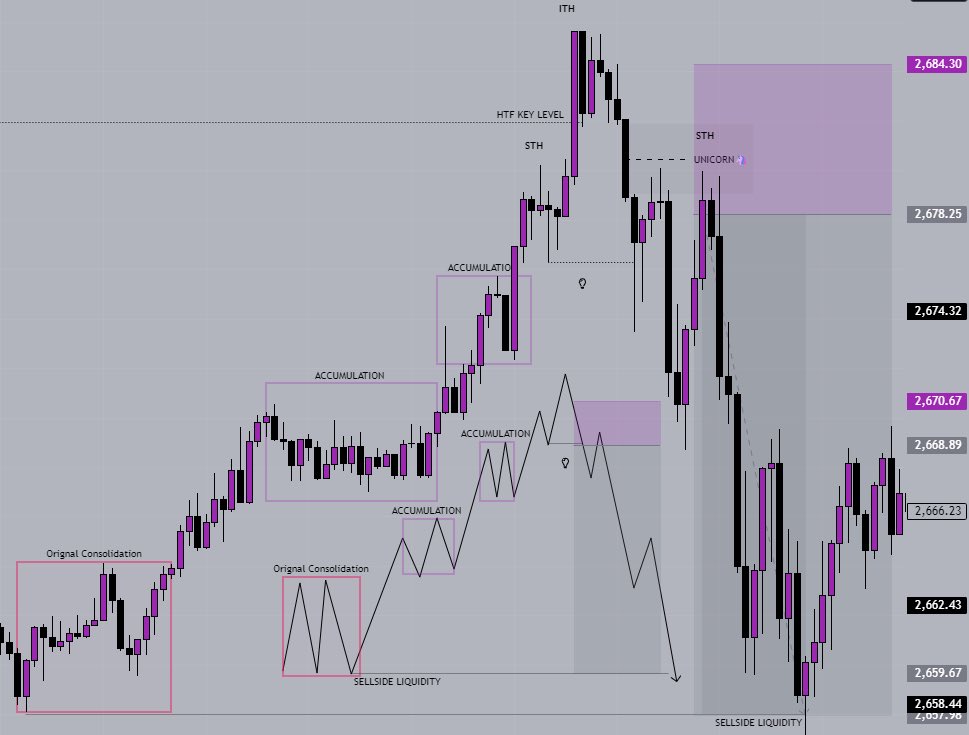 MusadiqIct's tweet photo. MMXM XAUUSD Trade Recaps https://t.co/mGsv7aQ90D