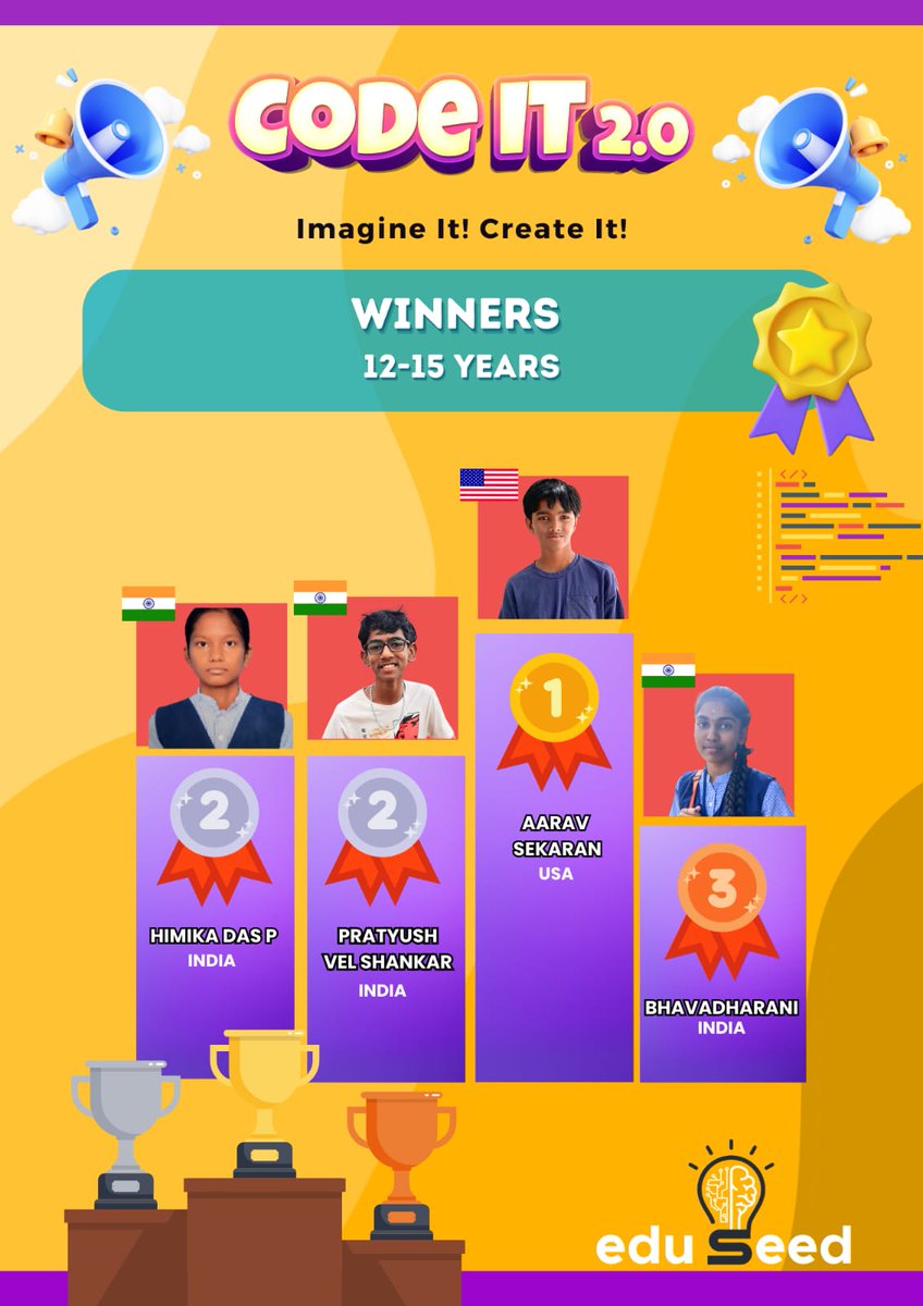 eduseed_in's tweet image. 🚀🎉 Thrilled to announce the winners of #CodeIt 2.0! Each project showcased amazing talent, making it tough for our judges to decide. Huge shout-out to all participants for your hard work! 🌟
Stay tuned for more exciting challenges !
#TechForGood #CodingLife #KeepCoding