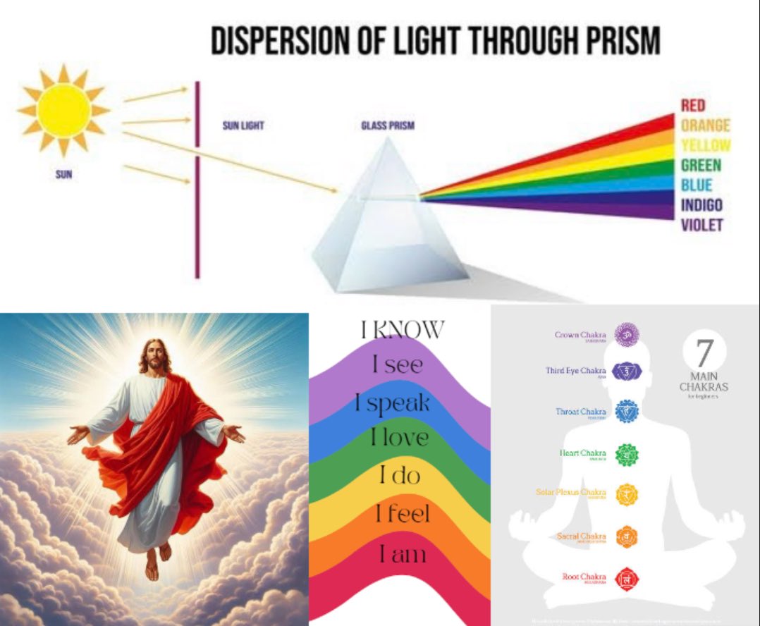 cognitivecstasy's tweet image. İnsan, Güneş’in ete kemiğe bürünmüş fiziksel yansımasıdır. Güneş, yoğunlaştırılmış bir gökkuşağıdır. Beyaz ışık, 7 gökkuşağı renginden oluşur. Aynı Güneş gibi insan da 7 çakradan oluşan fiziksel bir Güneş’tir.
Sun- Güneş
Son-Oğul
#empcoe