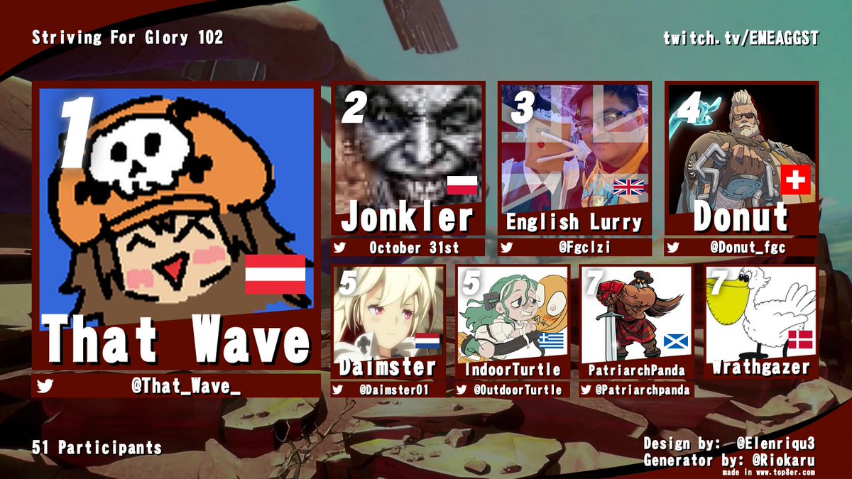 EMEAGGST (@emeaggst) on Twitter photo The winner of Striving For Glory 102 is <a href="/That_Wave_/">@thatwave.bsky.social</a>!
Thanks for playing and congratulations to everyone who made it to the top 8!
SFG returns Thursday at 7pm CEST The winner of Striving For Glory 102 is <a href="/That_Wave_/">@thatwave.bsky.social</a>!
Thanks for playing and congratulations to everyone who made it to the top 8!
SFG returns Thursday at 7pm CEST