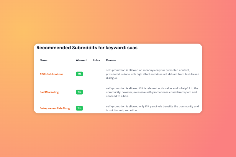 I've built a free tool lets you find subreddits that allow self-promotion🙂

https://t.co/VcAe9IJvsv