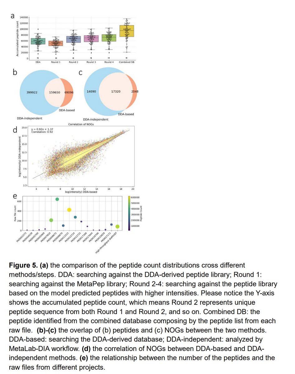 MetaLab Platform Enables Comprehensive DDA and DIA Metaproteomics Analysis biorxiv.org/content/10.110…

---
#proteomics #prot-preprint