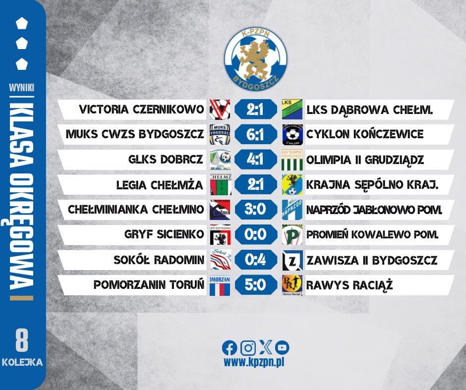 kujpomZPN's tweet photo. Za nami 8. kolejka "okręgówki" ⚽️ https://t.co/py9DbrMHrn