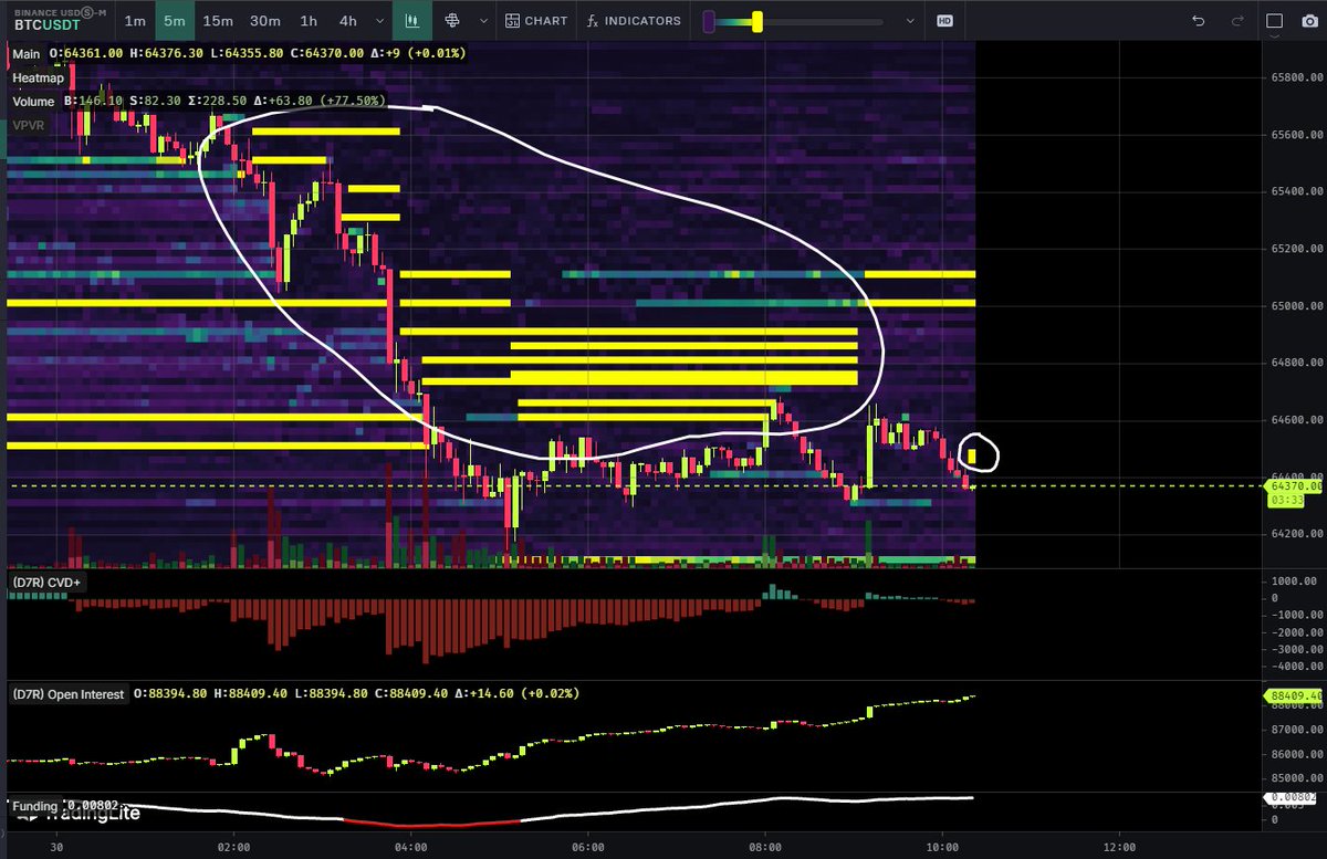 Daan Crypto Trades tweet media