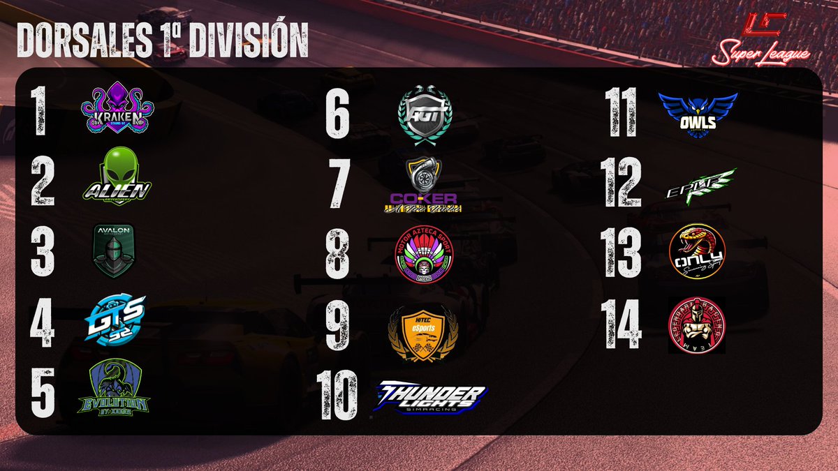 🏆 | LC SUPERLEAGUE 
🏎️ GR3
📆 30/9/2024
⏰ 21h
📍 Mount panorama 
🏁 Jornada inaugural 
1ªDivisión 
🎙️ <a href="/elKalvo_F1/">elKalvoGT</a>
twitch.tv/elkalvo_gt
Vuelve la LC Superleague, vuelve la liga regular y vuelve la igualdad en pista. 
<a href="/KrakenStainsGT/">Kraken Stains GT</a>
Defiende el título.
#LaLigaLC #LCCommunity