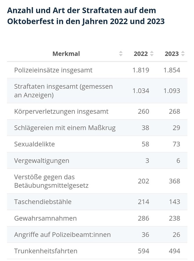 Torsten_Richter's tweet photo. @SpitzenForschun @NeoliberaleA @daniela_sepehri @cem_oezdemir Innerhalb von 16 Tagen. Eigenartiger Vergleich. https://t.co/PLwe5Qy7rv