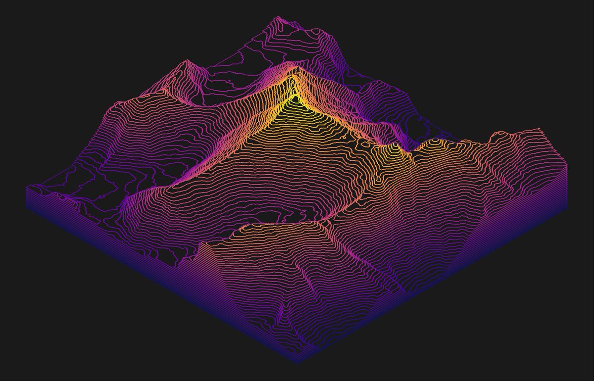 dickie_roper's tweet photo. Everest WIP
#rstats #GIS #geocomputation https://t.co/RxixbBVKqq