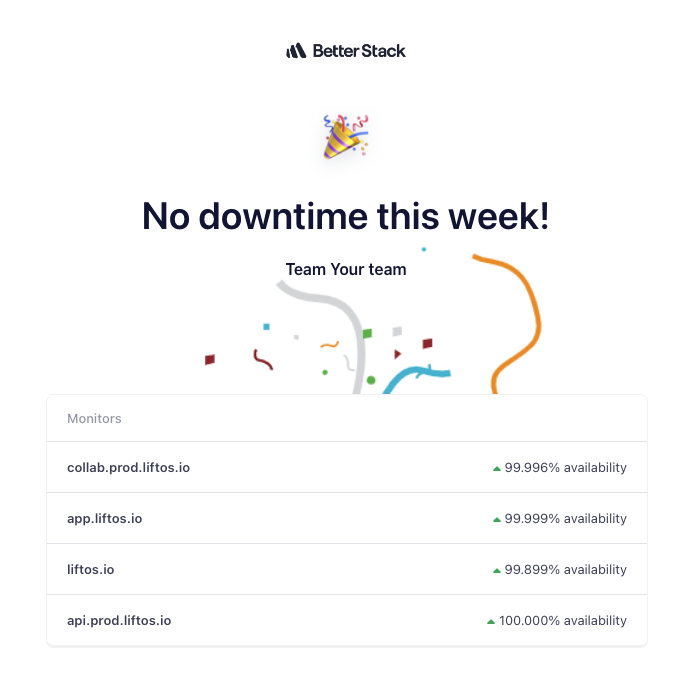 Lot of deployments, no downtime 🔥