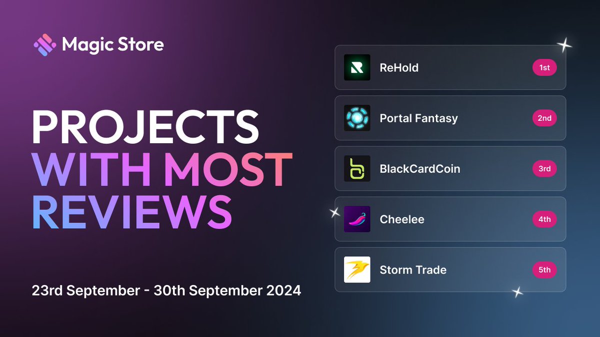 MagicStoreWeb3's tweet image. These projects are getting the most love from Magic Store community! 🏆 

Check them out below! 🚀👇

@rehold_io 
@PortalFantasyio 
@BlackCardCoin 
@Cheelee_Tweet 
@storm_trade_ton