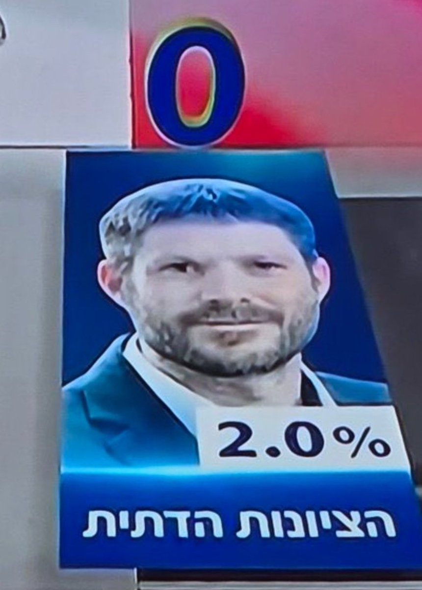 דלפ: מי שזוכה ל2% מהקולות צריך לקבל 2% מהפרלמנט.

כן, גם אם אני לא אוהב אותו.
כן, גם אם הוא אובייקטיבית גרוע בתפקיד שלו.

חשוב לכם רצון העם? אז תנו לעם את מה שהוא רוצה, גם אם הוא לא רוצה כמוכם.

בקיצור, הגיע הזמן להוריד את אחוז החסימה.