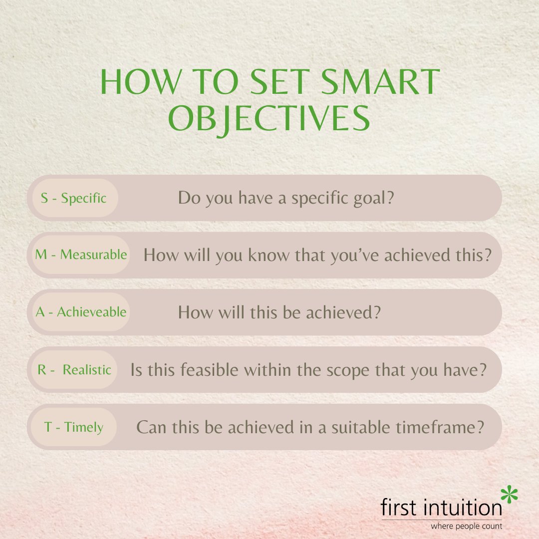 FIBristol's tweet image. Have you ever thought about how SMART the objectives that you set for yourself are?

#professionaldevelopment #SMARTobjectives