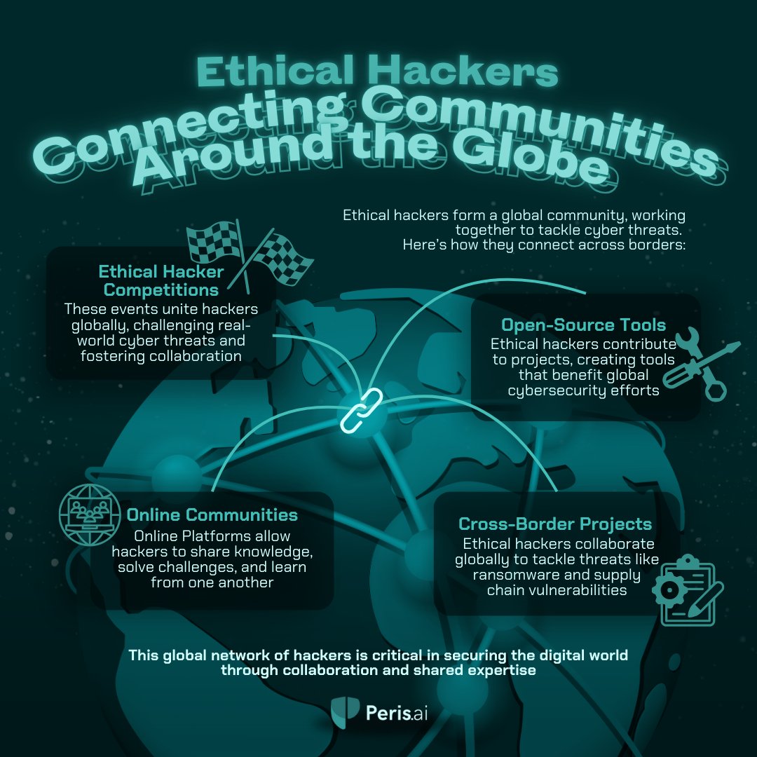 peris_ai's tweet image. 🌍 Global ethical hackers unite, collaborating through competitions & projects to fortify cybersecurity with Peris.ai. Join the movement! #GlobalSecurity #HackerCommunity #OpenSourceSecurity #CyberCollaboration #InfoSec #Perisai #Cybersecurity #YouBuild #WeGuard