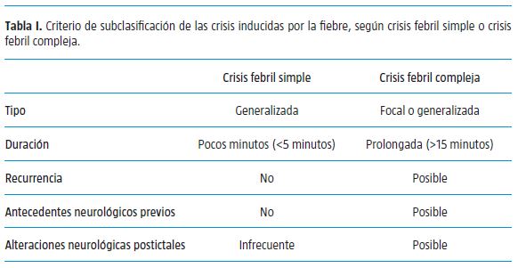 RevNeurol's tweet photo. 📬¡Nuevo artículo de Revista de Neurología!

📖Tratamiento prehospitalario y hospitalario de las convulsiones en contexto febril

📝@harnaulleida @IRBLleida_Info

🔗https://t.co/K44hg0BqTI

#LaAmarilla #neurología #RevNeurol https://t.co/o4j9d5Hv8B