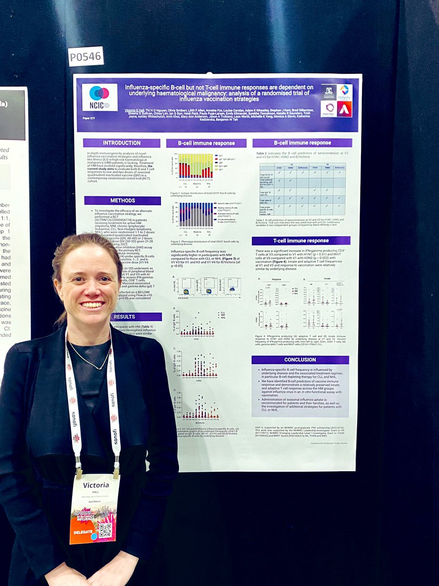 Tori Hall (@victoriahall26) on Twitter photo Poster presentations in session… presenting influenza-specific B & T cell analyses in pts w/ haematological malignancy - T cell responses preserved & less dependent on underlying disease and treatment regimen received. <a href="/NCICancer/">NCIC</a> <a href="/kedzierskalab/">Kedzierska Lab</a> <a href="/id_austin/">Infectious Diseases at Austin Health</a> <a href="/benwteh/">Ben Teh</a> <a href="/options2024/">Options2024</a> Poster presentations in session… presenting influenza-specific B & T cell analyses in pts w/ haematological malignancy - T cell responses preserved & less dependent on underlying disease and treatment regimen received. <a href="/NCICancer/">NCIC</a> <a href="/kedzierskalab/">Kedzierska Lab</a> <a href="/id_austin/">Infectious Diseases at Austin Health</a> <a href="/benwteh/">Ben Teh</a> <a href="/options2024/">Options2024</a>