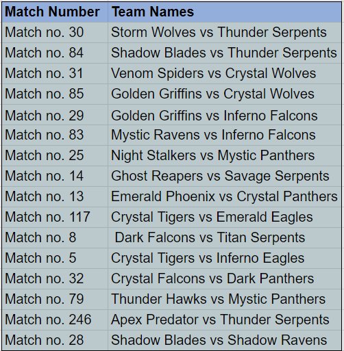 PlayGangWars's tweet photo. All scheduled matches of the Qualifying Stage are over. 

However, there were a few matches where the players were unable to load their assets during the game on BASE.
Thus we are rescheduling the matches that were effected.

After these matches, the leaderboard will be locked! https://t.co/dltuEPIrvF