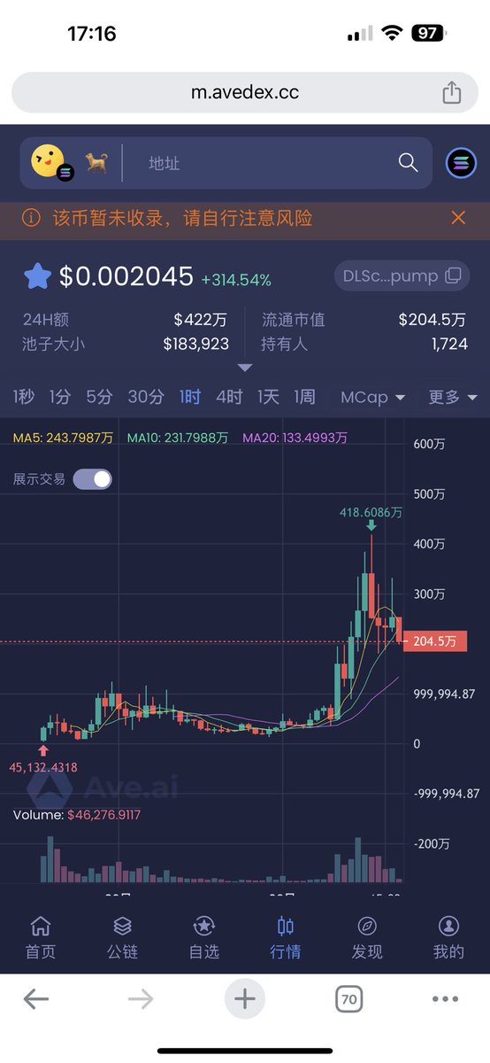 PSY_P488's tweet photo. Gems Club💎 还有少量位置！欢迎👏新老粉丝进群，还是由@btc_798 k哥带队
门槛：3333333连后截图私信我

🎯 $MOODENG 🦛河马昨天有新闻说，有鲸鱼在OKX提币去链上顶部🔝买了几百万，这价格居然还不涨反跌，值得深思🤔️，毕竟3亿市值也是很成功了，继续观察👀

🎯 $SNAP 带上太空的一枚硬币🪙，今天新高了，非常不错的故事！期待后续的表现，还是该出本的得出本！

🎯 $🐕 今天sol链流行表情包动物园了，真的是一天一个玩法！真就玩不过你们！

🎯 今天的资金是不是都去干A股了，今天币圈没啥活力啊！ $BTC $SOL $ETH