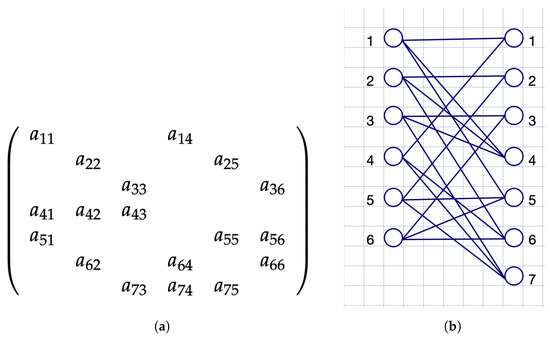 Algorithms_MDPI's tweet image. #Daily_Share

Welcome to read and share the newly published paper &quot;Star Bicolouring of Bipartite Graphs&quot;.

This excellent paper is written by Daya Gaur, Shahadat Hossain and Rishi Ranjan Singh

Read via: mdpi.com/1999-4893/17/9…

@MDPI 

#starbicolouring #numericaloptimisation